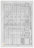 案由:林仁德省政委員簽為奉交「彰化縣政府函請省府核准其出售座落臺中縣梧棲鎮頂寮段八五地號等九三六筆縣有土地案」，審查結果，提請討論。
