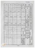 案由:林仁德省政委員簽為奉交「彰化縣政府函請省府核准其出售座落臺中縣梧棲鎮頂寮段八五地號等九三六筆縣有土地案」，審查結果，提請討論。