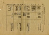 案名:會計決算及盈虧撥補