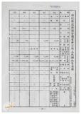 案由:林仁德省政委員簽為奉交「彰化縣政府函請省府核准其出售座落臺中縣梧棲鎮頂寮段八五地號等九三六筆縣有土地案」，審查結果，提請討論。