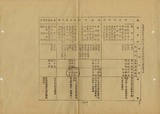 案名:會計決算及盈虧撥補