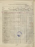 案名:股東會議