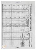 案由:林仁德省政委員簽為奉交「彰化縣政府函請省府核准其出售座落臺中縣梧棲鎮頂寮段八五地號等九三六筆縣有土地案」，審查結果，提請討論。