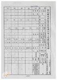 案由:林仁德省政委員簽為奉交「彰化縣政府函請省府核准其出售座落臺中縣梧棲鎮頂寮段八五地號等九三六筆縣有土地案」，審查結果，提請討論。