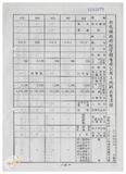 案由:林仁德省政委員簽為奉交「彰化縣政府函請省府核准其出售座落臺中縣梧棲鎮頂寮段八五地號等九三六筆縣有土地案」，審查結果，提請討論。