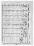 案由:林仁德省政委員簽為奉交「彰化縣政府函請省府核准其出售座落臺中縣梧棲鎮頂寮段八五地號等九三六筆縣有土地案」，審查結果，提請討論。