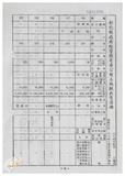 案由:林仁德省政委員簽為奉交「彰化縣政府函請省府核准其出售座落臺中縣梧棲鎮頂寮段八五地號等九三六筆縣有土地案」，審查結果，提請討論。