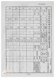 案由:林仁德省政委員簽為奉交「彰化縣政府函請省府核准其出售座落臺中縣梧棲鎮頂寮段八五地號等九三六筆縣有土地案」，審查結果，提請討論。