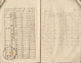 件名:昭和十六年度四月分天日塩製造成績冊名:昭和十六年度天日塩製造成績報告(塩腦課)