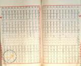 件名:參考資料：昭和七年度天日塩生産費調 布袋出張所冊名:塩生産費關係