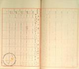 件名:昭和十一年度天日塩生産實行計畫參考表冊名:昭和十、十一年度天日塩生産實行計畫