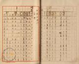 件名:昭和十五年度天日塩生産予定冊名:自昭和十五年至昭和十六年天日塩生産予定計畫