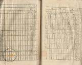 件名:昭和十八年度八月末現在天日塩貯藏状況調冊名:昭和十八年度天日塩貯藏状況調