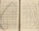 件名:昭和十八年度九月末現在天日塩貯藏状況調冊名:昭和十八年度天日塩貯藏状況調