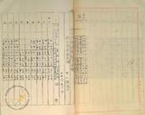 件名:塩田各部面積割合：鹹水濃度溫度調冊名:大正十三年製塩試驗關係