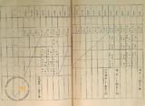 件名:高地式試驗塩田製塩高調冊名:大正十三年製塩試驗關係