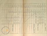 件名:高地式試驗塩田製塩高調冊名:大正十三年製塩試驗關係