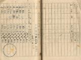 件名:大正十五年度安順塩田各部面積割合試驗報告：生產量調冊名:大正十五年製塩試驗關係