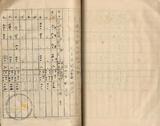 件名:大正十五年度安順塩田各部面積割合試驗報告：生產量調冊名:大正十五年製塩試驗關係