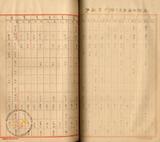 件名:二、昭和七年度布袋、北門、烏樹林出張所ニ施行天日塩品質改良試驗成績：布袋出張所施行ノ分冊名:昭和七年度台南支局安順分室施行天日塩品質改良試驗成績