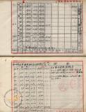 件名:一、昭和七年度安順分室ニ施行天日塩撒水乾燥試驗成績冊名:昭和七年度安順分室ニ施行天日塩撒水乾燥試驗成績