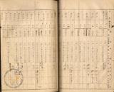 件名:布袋出張所冊名:昭和五年度塩田經濟調