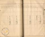 件名:布袋出張所冊名:昭和五年度塩田經濟調