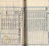 件名:大正十三年度各月煎熬塩製造成績冊名:自大正十年至大正十四年煎熬塩製造關係