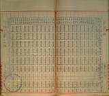 件名:昭和十年度煎熬塩生産費調調査復命 書記 林敏廣冊名:昭和十年度煎熬塩製造成績