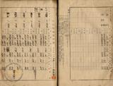 件名:昭和十三年度食塩消費状況調(郡街庄別人口小賣人并一人當食塩賣捌數量及全額調)冊名:自昭和十三年至昭和十五年食塩消費状況調