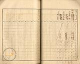 件名:昭和五年度食塩小賣人別月別品種別食塩賣捌高調冊名:自昭和五年度至昭和六年度食塩小賣人別月別品種別食塩捌高調