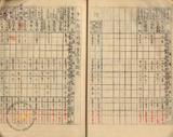 件名:昭和九年度特殊食塩賣捌高調冊名:昭和九年度至昭和十五年度特殊食塩賣捌高