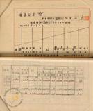 件名:昭和十五年度上半期特殊食塩賣捌高調冊名:昭和九年度至昭和十五年度特殊食塩賣捌高