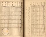 件名:昭和十一年度元賣捌人別食塩賣捌高調冊名:自昭和十年度至昭和十五年度元賣捌人別食塩賣捌高調