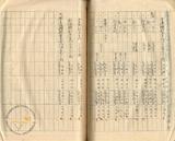 件名:昭和十年十月分產塩成分調冊名:昭和十年度産塩成分調