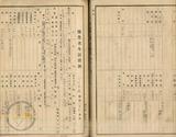 件名:昭和十二年度 布袋直轄冊名:自昭和十二年度至昭和十三年度塩業者生計費調