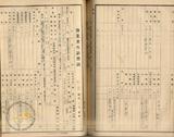 件名:昭和十三年度 布袋出張所冊名:自昭和十二年度至昭和十三年度塩業者生計費調