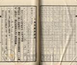 件名:七股庄下山子寮冊名:北門管内土地賣渡承諾書