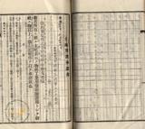 件名:將軍庄將軍冊名:北門管内土地賣渡承諾書