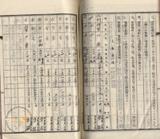 件名:學甲庄中洲冊名:北門管内土地賣渡承諾書