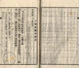 件名:台南洲東石郡布袋庄內田冊名:布袋管内土地賣渡承諾書