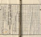 件名:台南洲東石郡布袋庄前東港冊名:布袋管内土地賣渡承諾書