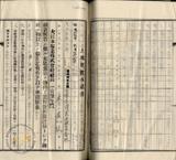 件名:台南洲東石郡布袋庄前東港冊名:布袋管内土地賣渡承諾書