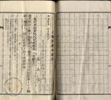 件名:台南洲東石郡布袋庄新塭冊名:布袋管内土地賣渡承諾書