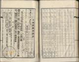 件名:台南洲東石郡布袋庄布袋冊名:布袋管内土地賣渡承諾書