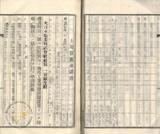 件名:台南洲東石郡布袋庄內田冊名:布袋管内土地賣渡承諾書