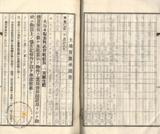 件名:台南洲東石郡布袋庄內田冊名:布袋管内土地賣渡承諾書