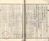 件名:台南洲東石郡布袋庄內田冊名:布袋管内土地賣渡承諾書