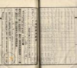 件名:台南洲東石郡布袋庄布袋冊名:布袋管内土地賣渡承諾書