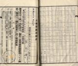 件名:台南洲東石郡布袋庄布袋冊名:布袋管内土地賣渡承諾書